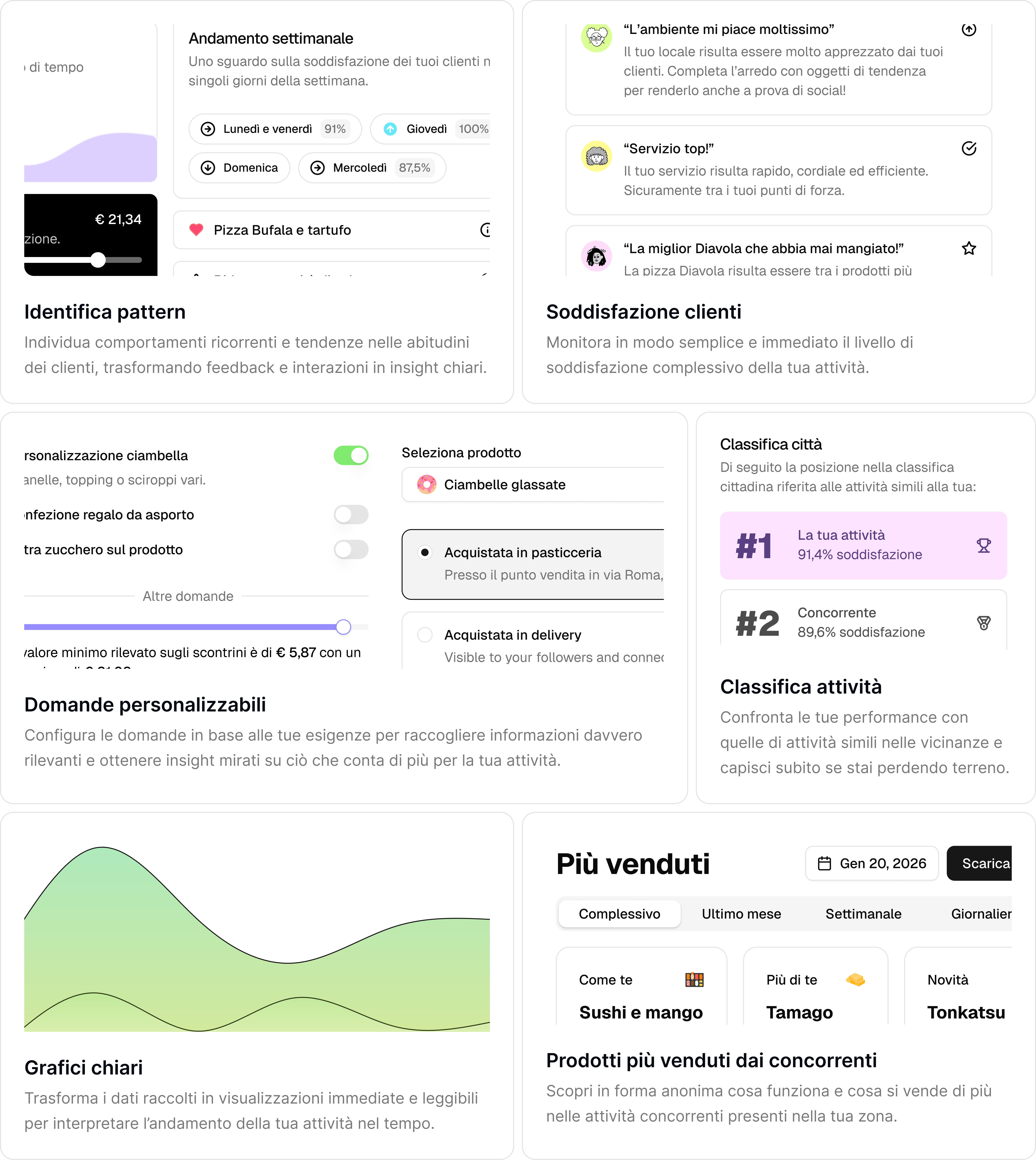 Pencil dashboard showing customer feedback data and business insights