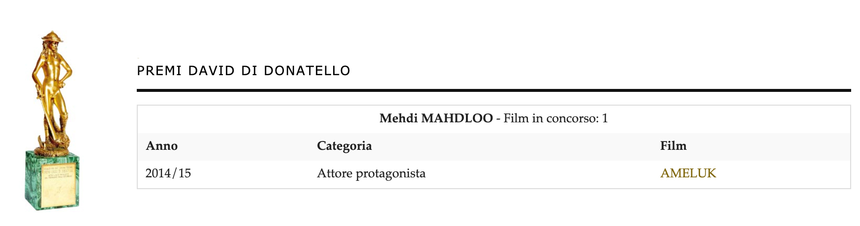 David di Donatello shortlist recognition for Brando Mehdi Mahdloo Torkaman in Ameluk